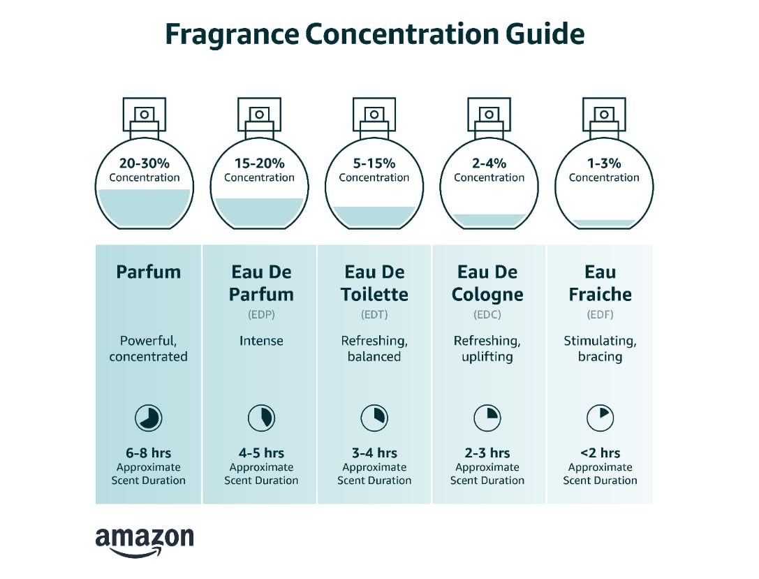Eau De Parfum Spray for Women, Black Opium, 3 Ounce